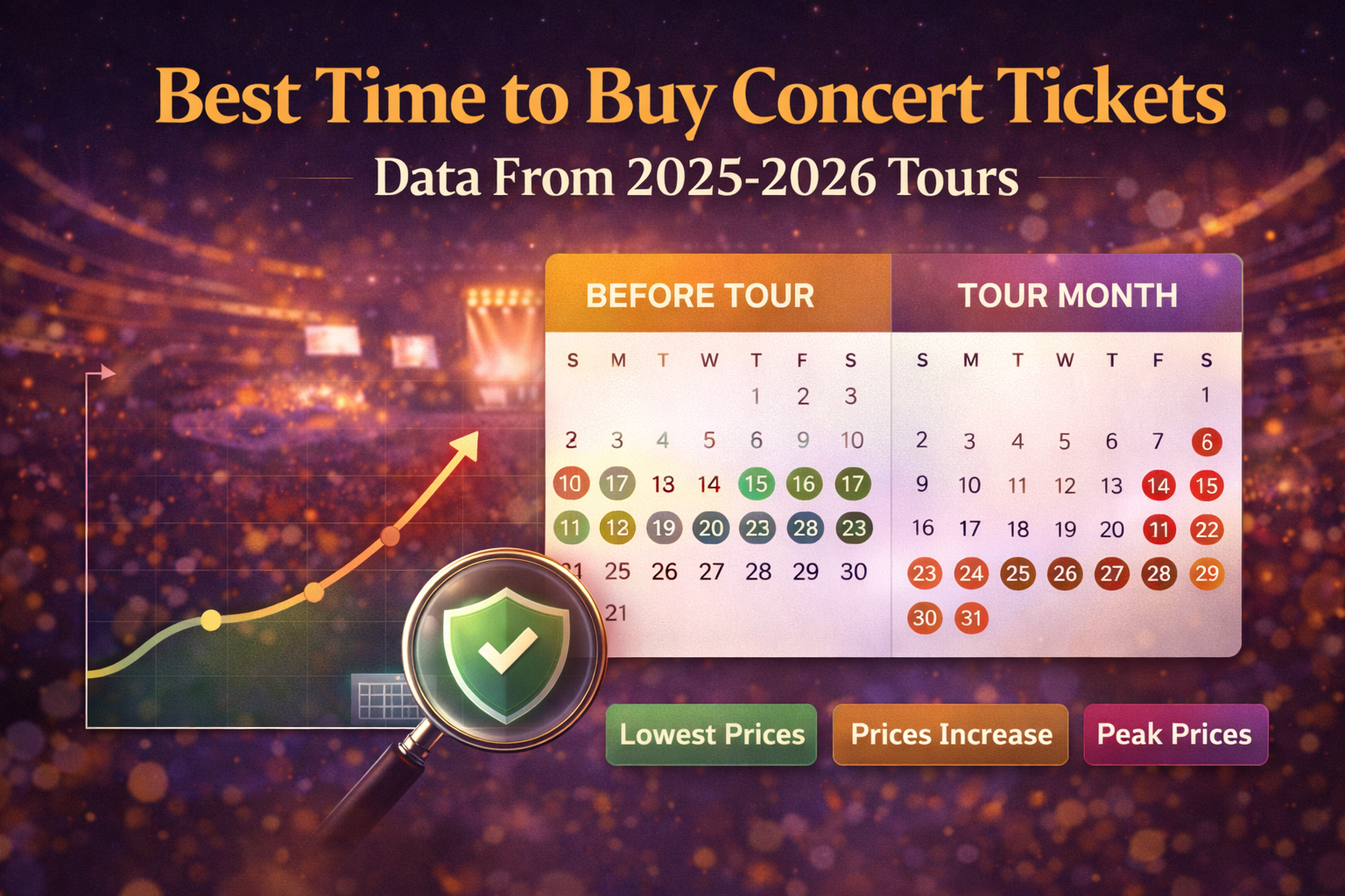 Best Time to Buy Concert Tickets Data From 2025-2026 Tours